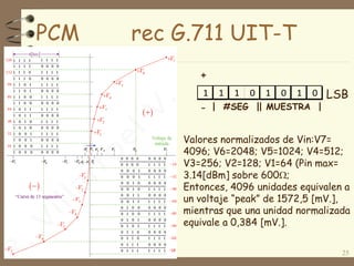 PCM rec G.711 UIT-T
25
LSB1 1 1 0 1 0 1 0
+
- | #SEG |
Valores normalizados de Vin:V7=
4096; V6=2048; V5=1024; V4=512;
V3=256; V2=128; V1=64 (Pin max=
3.14[dBm] sobre 600;
Entonces, 4096 unidades equivalen a
un voltaje “peak” de 1572,5 [mV.],
mientras que una unidad normalizada
equivale a 0,384 [mV.].
| MUESTRA |
 