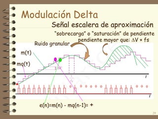 Señal escalera de aproximación
29
29
e(n)=m(n) - mq(n-1)= +
m(t)
mq(t)
Modulación Delta
“sobrecarga” o “saturación” de pendiente
pendiente mayor que: V × fs
Ruido granular
 