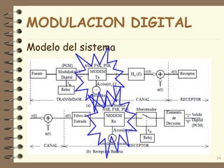 Modelo del sistema
34
MODULACION DIGITAL
 