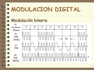 Modulación binaria
35
MODULACION DIGITAL
 
