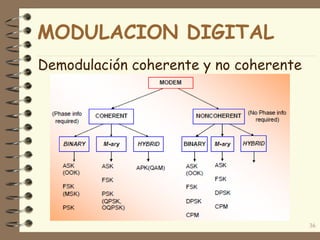 Demodulación coherente y no coherente
36
MODULACION DIGITAL
 