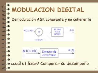 ¿cuál utilizar? Comparar su desempeño
37
Demodulación ASK coherente y no coherente
MODULACION DIGITAL
 