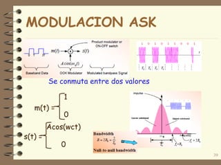 39
MODULACION ASK
m(t) =
1
0
s(t) =
Acos(wct)
0
Se conmuta entre dos valores
 