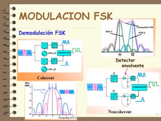 Detector
envolvente
42
Demodulación FSK
MODULACION FSK
 