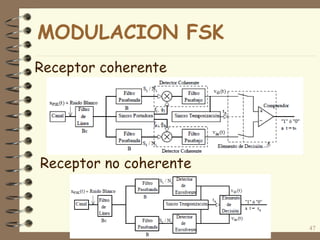 Receptor coherente
47
Receptor no coherente
MODULACION FSK
 