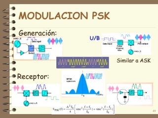 Generación:
49
MODULACION PSK
Similar a ASK
Receptor:
U/B
 