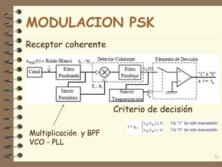 Criterio de decisión
52
Receptor coherente
Multiplicación y BPF
VCO - PLL
MODULACION PSK
 
