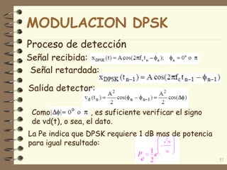 Proceso de detección
57
Señal recibida:
Señal retardada:
Salida detector:
Como , es suficiente verificar el signo
de vd(t), o sea, el dato.
La Pe indica que DPSK requiere 1 dB mas de potencia
para igual resultado:
MODULACION DPSK
 