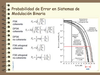 58
Probabilidad de Error en Sistemas de
Modulación Binaria
 