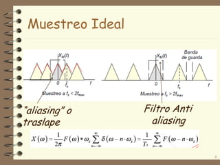 “aliasing” o
traslape
6
Filtro Anti
aliasing
Muestreo Ideal
 