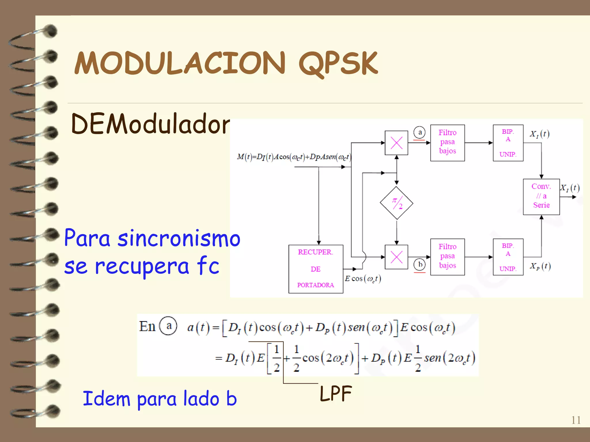 DEModulador
11
Para sincronismo
se recupera fc
LPFIdem para lado b
MODULACION QPSK
 