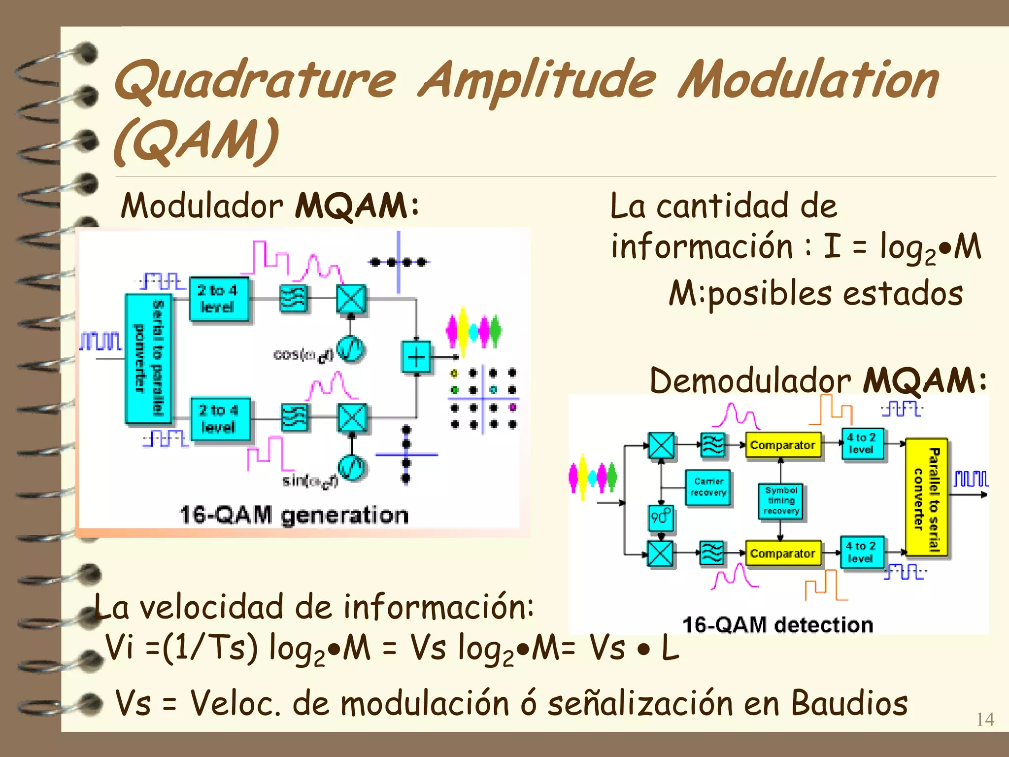 Quadrature Amplitude Modulation
(QAM)
Modulador MQAM:
14
Demodulador MQAM:
La cantidad de
información : I = log2M
M:posibles estados
La velocidad de información:
Vi =(1/Ts) log2M = Vs log2M= Vs  L
Vs = Veloc. de modulación ó señalización en Baudios
 