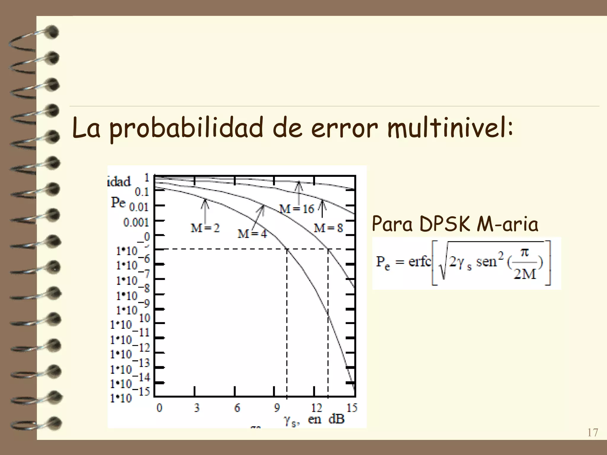 17
Para DPSK M-aria
La probabilidad de error multinivel:
 