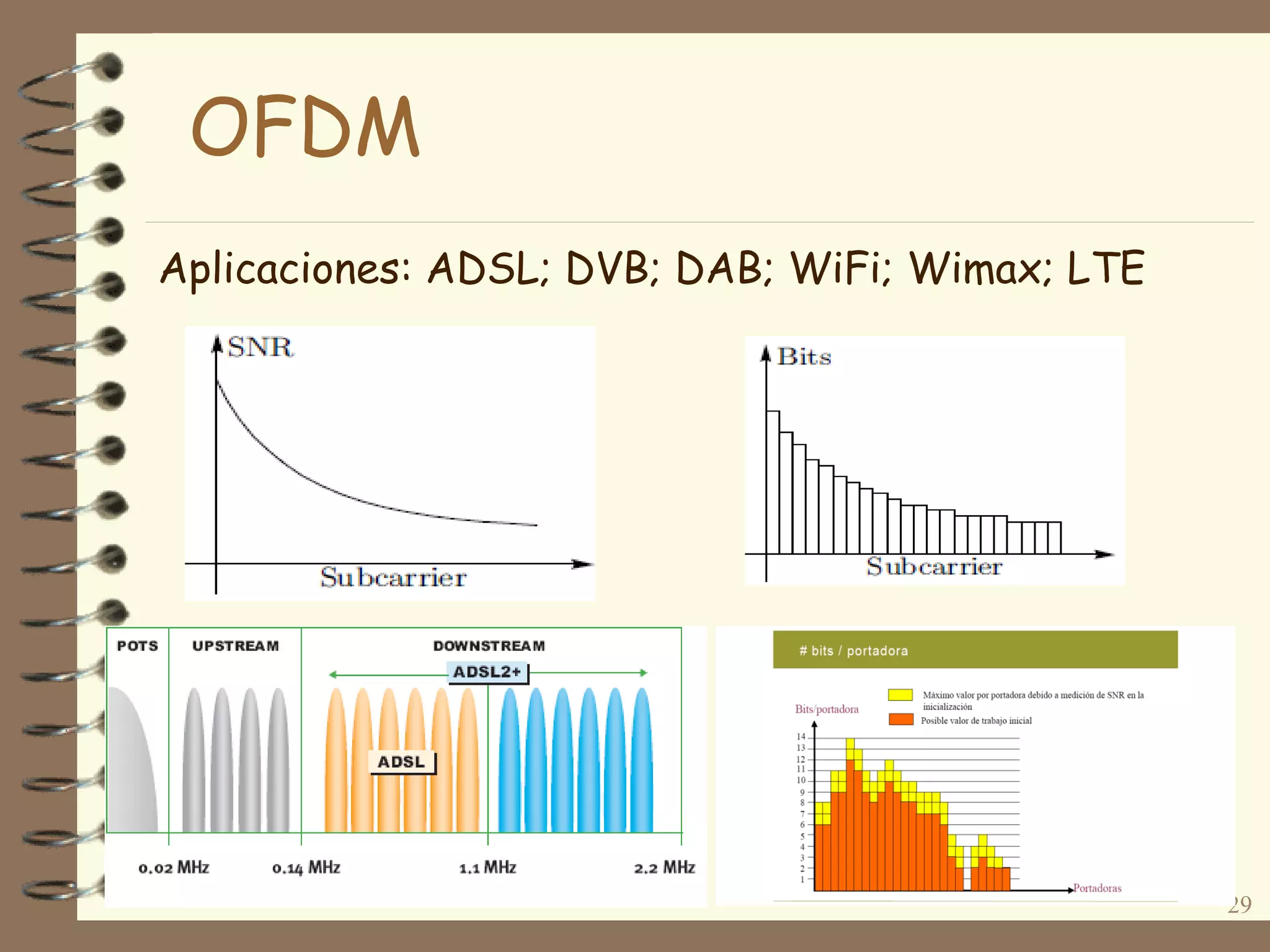 29
Aplicaciones: ADSL; DVB; DAB; WiFi; Wimax; LTE
OFDM
 