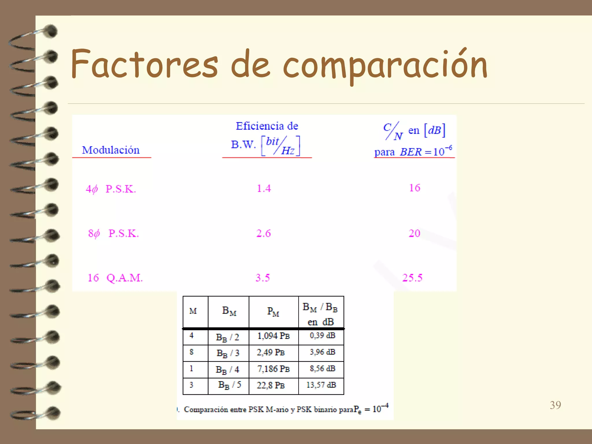 39
Factores de comparación
 