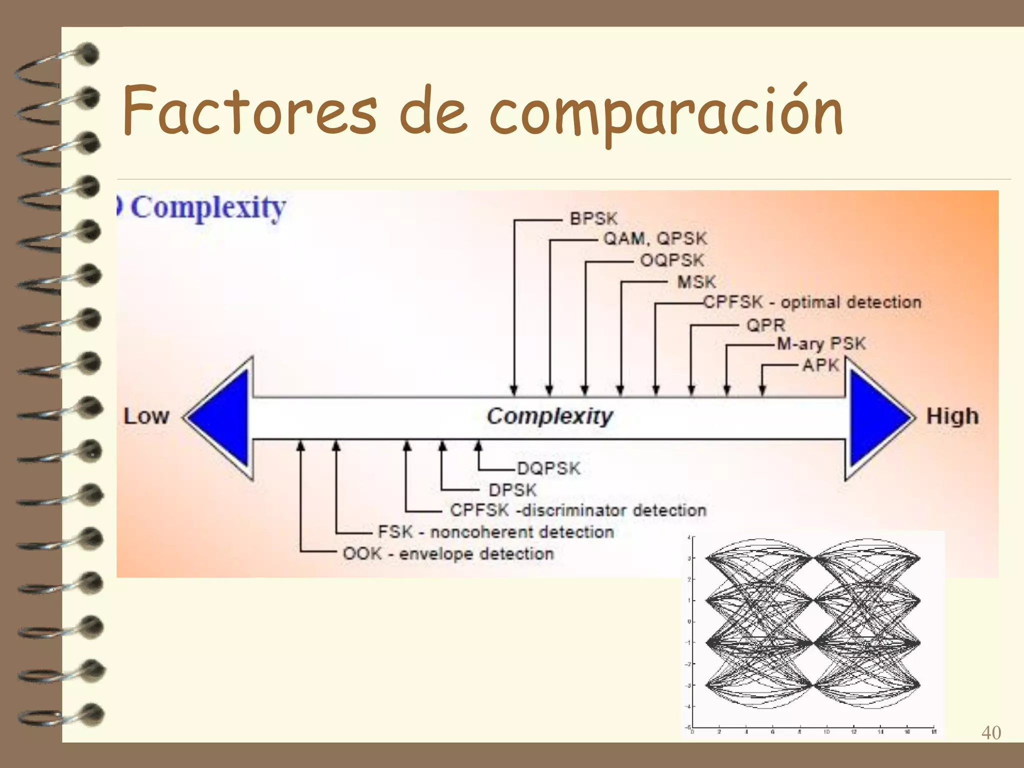 40
Factores de comparación
 