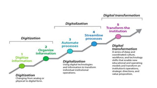 Digital Innovation and Dynamics of Entrepreneurship | PDF