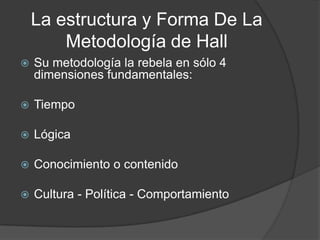 La estructura y Forma De La
Metodología de Hall
 Su metodología la rebela en sólo 4
dimensiones fundamentales:
 Tiempo
 Lógica
 Conocimiento o contenido
 Cultura - Política - Comportamiento
 