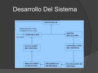Desarrollo Del Sistema
 
