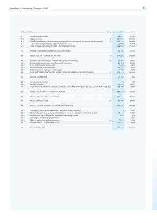 SpareBank 1 Livsforsikring: Årsrapport 2011                                                                               ...