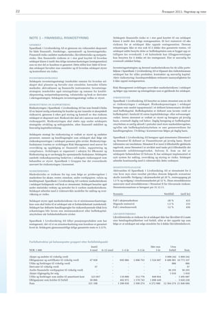 Årsrapport 2011 fra SpareBank 1 Livsforsikring AS