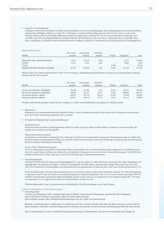 Årsrapport 2011 fra SpareBank 1 Livsforsikring AS