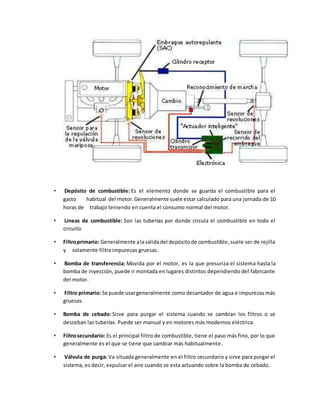 • Depósito de combustible: Es el elemento donde se guarda el combustible para el 
gasto habitual del motor. Generalmente suele estar calculado para una jornada de 10 
horas de trabajo teniendo en cuenta el consumo normal del motor. 
• Líneas de combustible: Son las tuberías por donde circula el combustible en todo el 
circuito 
• Filtro primario: Generalmente a la salida del depósito de combustible, suele ser de rejilla 
y solamente filtra impurezas gruesas. 
• Bomba de transferencia: Movida por el motor, es la que presuriza el sistema hasta la 
bomba de inyección, puede ir montada en lugares distintos dependiendo del fabricante 
del motor. 
• Filtro primario: Se puede usar generalmente como decantador de agua e impurezas más 
gruesas. 
• Bomba de cebado: Sirve para purgar el sistema cuando se cambian los filtros o se 
desceban las tuberías. Puede ser manual y en motores más modernos eléctrica. 
• Filtro secundario: Es el principal filtro de combustible, tiene el paso más fino, por lo que 
generalmente es el que se tiene que cambiar más habitualmente. 
• Válvula de purga: Va situada generalmente en el filtro secundario y sirve para purgar el 
sistema, es decir, expulsar el aire cuando se esta actuando sobre la bomba de cebado. 
 