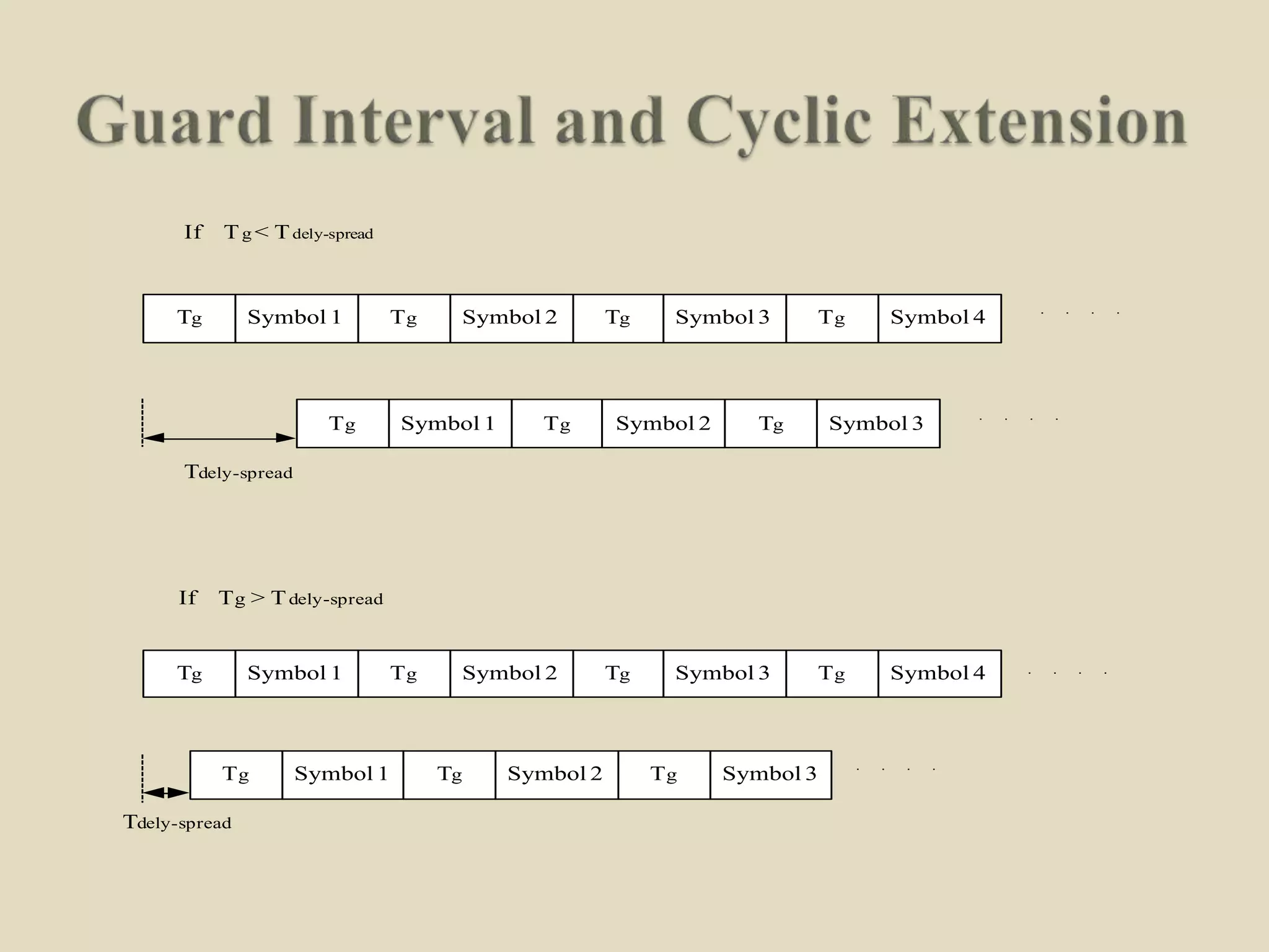 If Tg < Tdely-spread
Tg Symbol 1 Tg Symbol 2 Tg Symbol 3 Tg Symbol 4
Tdely-spread
If Tg > Tdely-spread
Tg Symbol 1 Tg Symbol 2 Tg Symbol 3
Tg Symbol 1 Tg Symbol 2 Tg Symbol 3 Tg Symbol 4
Tg Symbol 1 Tg Symbol 2 Tg Symbol 3
Tdely-spread
﹒ ﹒ ﹒ ﹒
﹒ ﹒ ﹒ ﹒
﹒ ﹒ ﹒ ﹒
﹒ ﹒ ﹒ ﹒
 