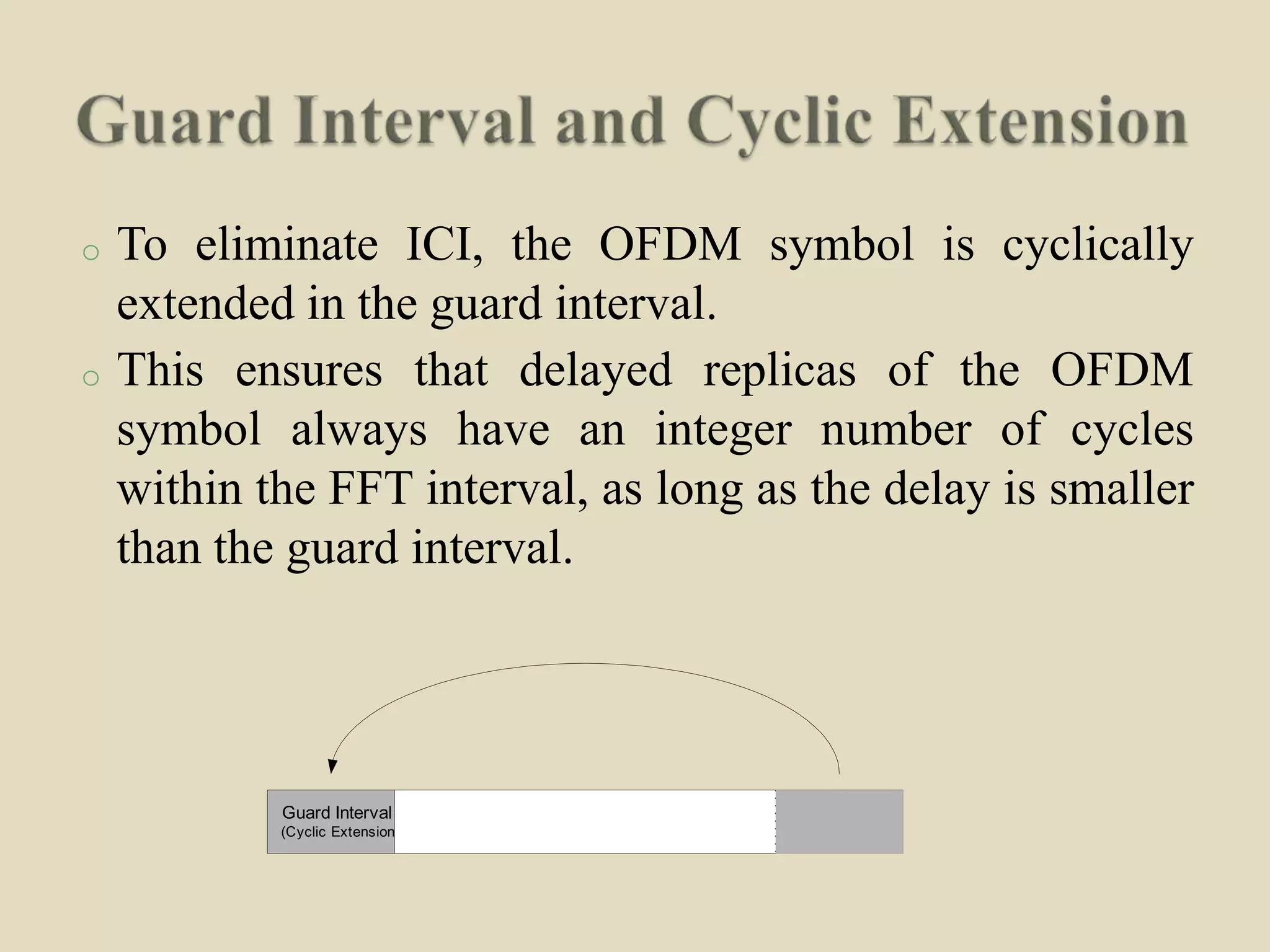 o To eliminate ICI, the OFDM symbol is cyclically
extended in the guard interval.
o This ensures that delayed replicas of the OFDM
symbol always have an integer number of cycles
within the FFT interval, as long as the delay is smaller
than the guard interval.
Guard Interval
(Cyclic Extension)
 