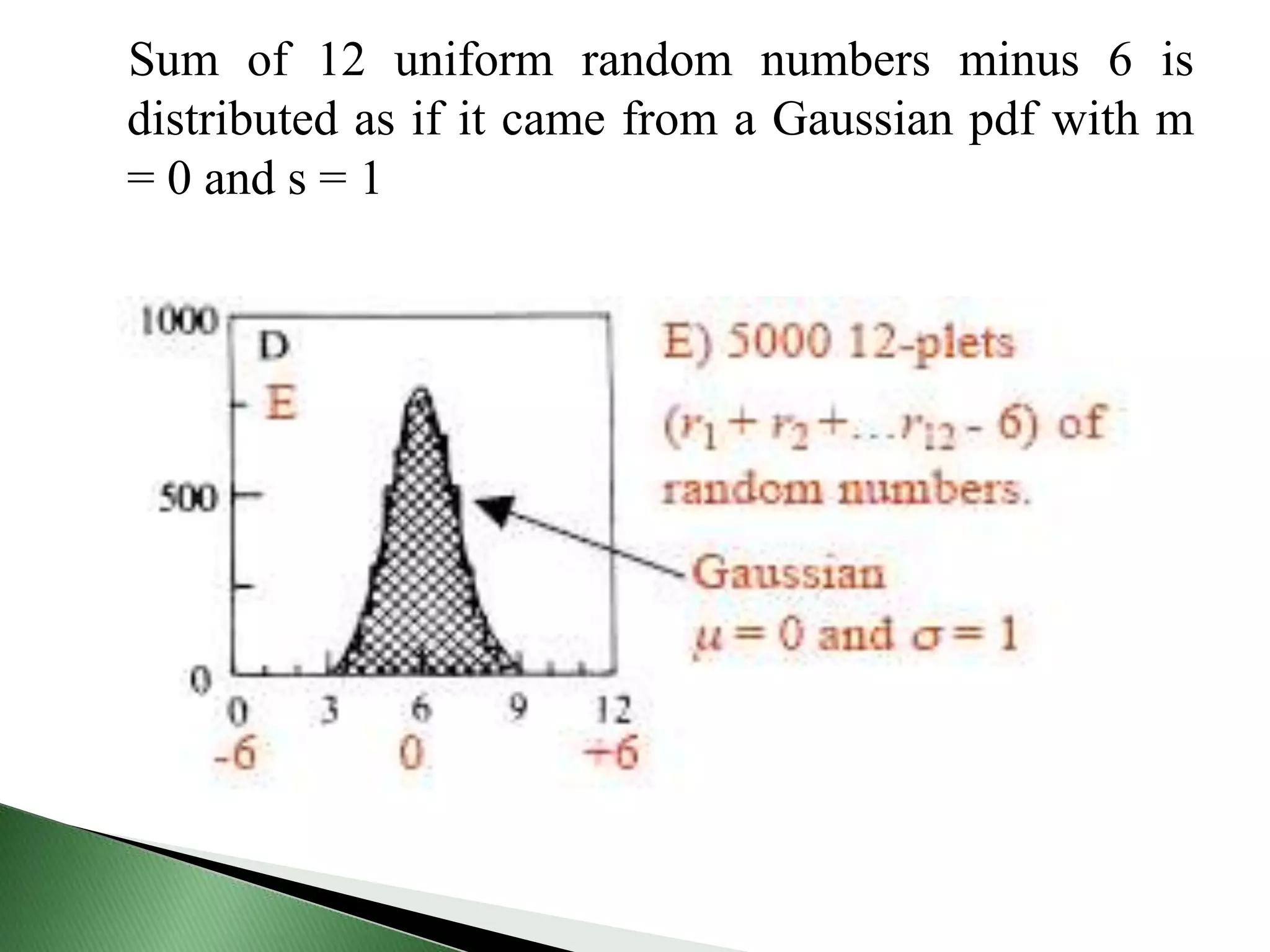 Sum of 12 uniform random numbers minus 6 is
distributed as if it came from a Gaussian pdf with m
= 0 and s = 1
 