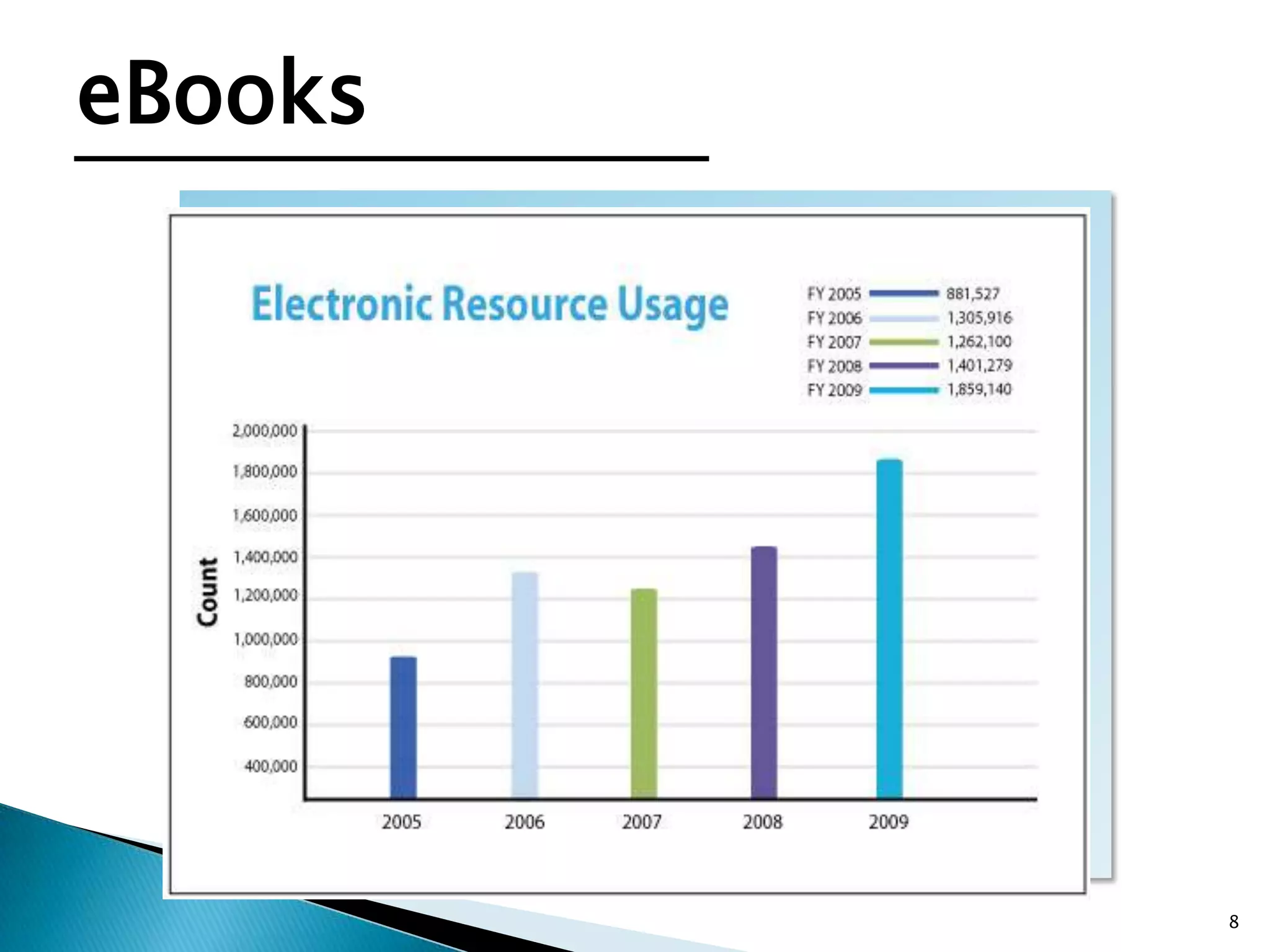 Number of states with virtual schools, full-time online schools, or both