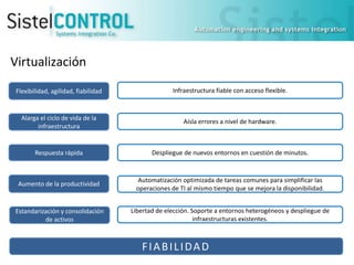 Virtualización
Flexibilidad, agilidad, fiabilidad

Infraestructura fiable con acceso flexible.

Alarga el ciclo de vida de la
infraestructura

Aísla errores a nivel de hardware.

Respuesta rápida

Despliegue de nuevos entornos en cuestión de minutos.

Aumento de la productividad

Automatización optimizada de tareas comunes para simplificar las
operaciones de TI al mismo tiempo que se mejora la disponibilidad.

Estandarización y consolidación
de activos

Libertad de elección. Soporte a entornos heterogéneos y despliegue de
infraestructuras existentes.

FIABILIDAD

 
