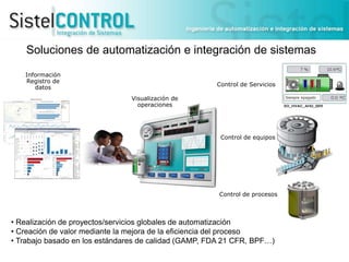 Soluciones de automatización e integración de sistemas
Información
Registro de
datos

Control de Servicios
Visualización de
operaciones

Control de equipos

Control de procesos

• Realización de proyectos/servicios globales de automatización
• Creación de valor mediante la mejora de la eficiencia del proceso
• Trabajo basado en los estándares de calidad (GAMP, FDA 21 CFR, BPF…)

 