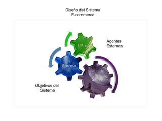 Diseño del Sistema E-commerce Agentes  Externos Objetivos del  Sistema 