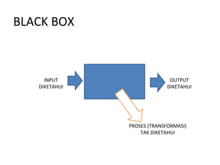 Sistem | PPT