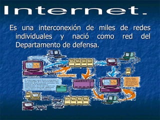 <ul><li>Es una interconexión de miles de redes individuales y nació como red del Departamento de defensa. </li></ul>Intern...