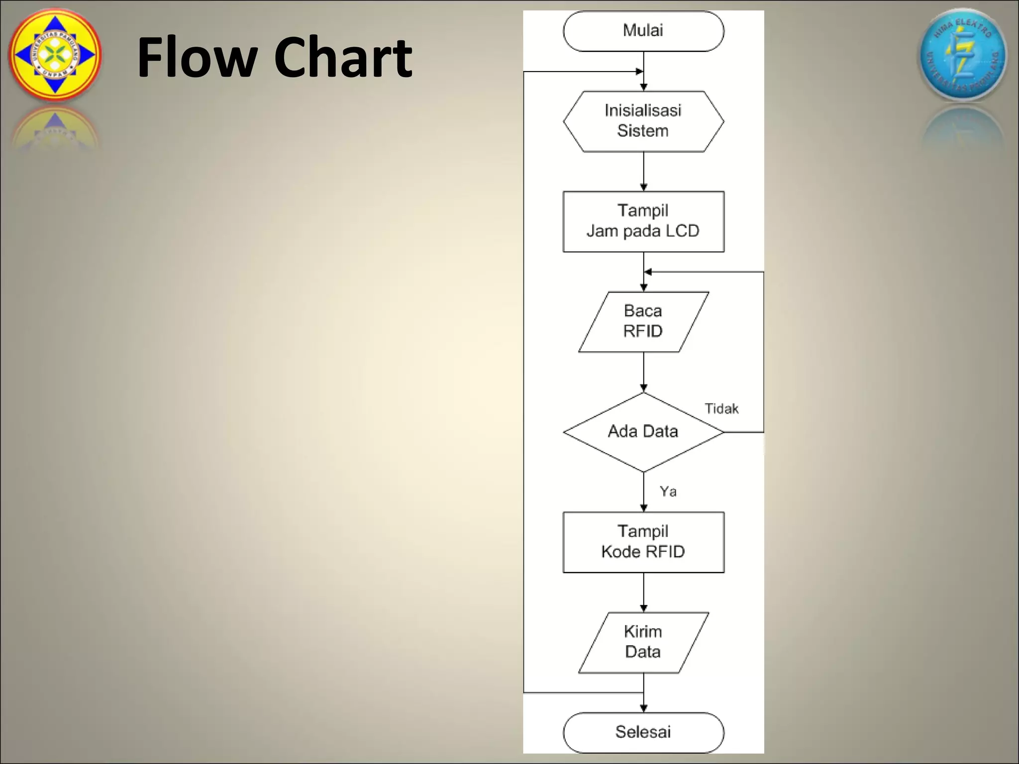 Flow Chart
 