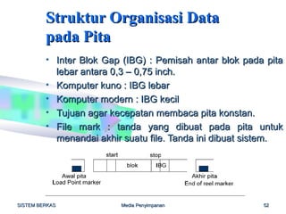 Struktur Organisasi Data
         pada Pita
         • Inter Blok Gap (IBG) : Pemisah antar blok pada pita
           lebar antara 0,3 – 0,75 inch.
         • Komputer kuno : IBG lebar
         • Komputer modern : IBG kecil
         • Tujuan agar kecepatan membaca pita konstan.
         • File mark : tanda yang dibuat pada pita untuk
           menandai akhir suatu file. Tanda ini dibuat sistem.




SISTEM BERKAS            Media Penyimpanan               52
 