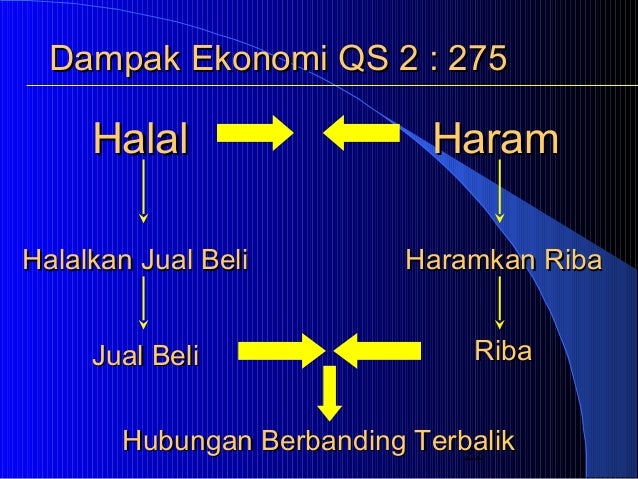 Sistem Ekonomi Islam