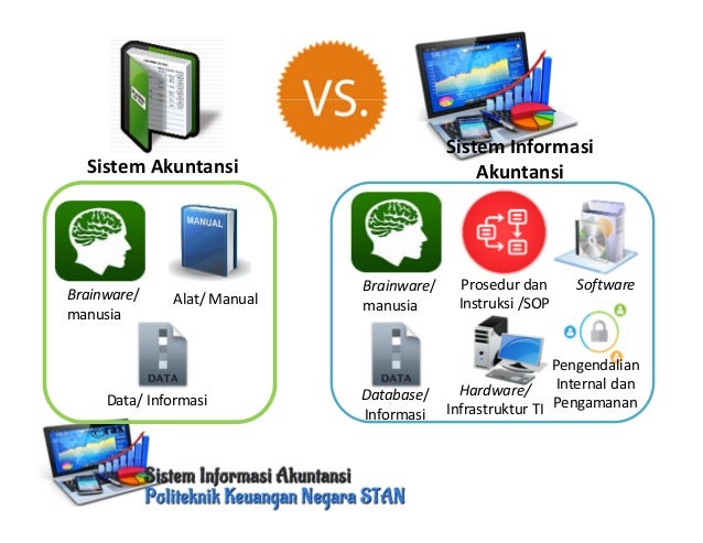 Contoh Hardware Software Brainware Contoh 84