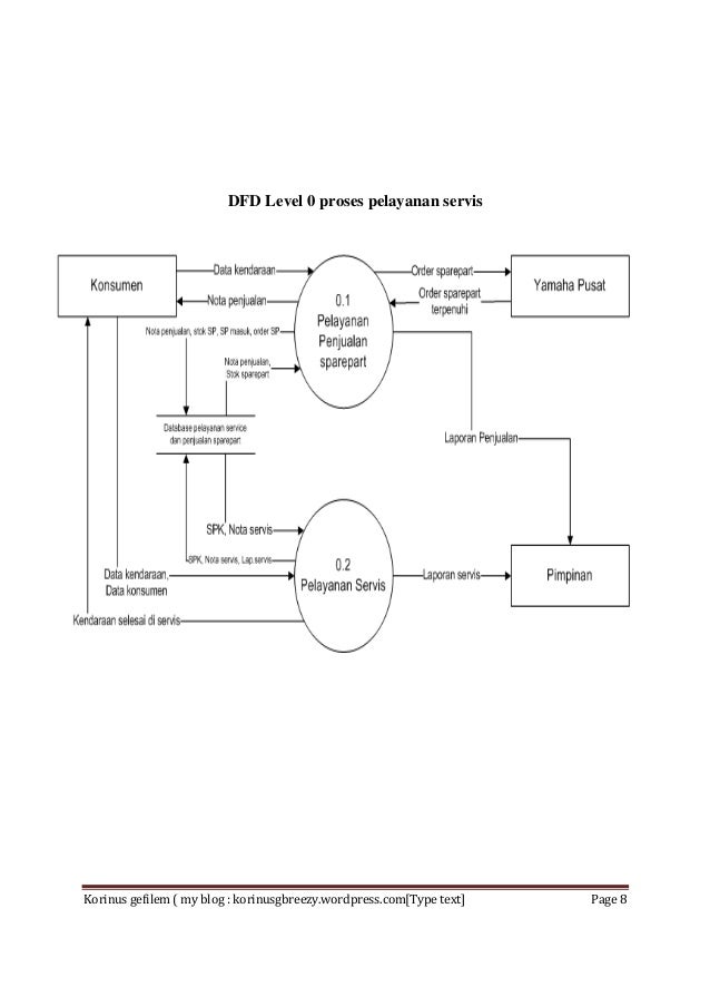Sistem informasi-pelayan-jasa-servis-motor