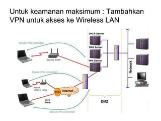 Untuk keamanan maksimum : Tambahkan
VPN untuk akses ke Wireless LAN
 