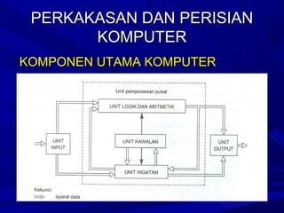 Sistem komputer | PPT