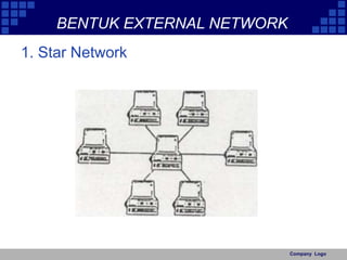 Company Logo 
BENTUK EXTERNAL NETWORK 
1. Star Network 
 