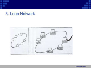 Company Logo 
3. Loop Network 
 