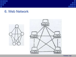 Company Logo 
6. Web Network 
 
