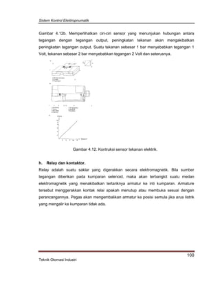 Sistem Kontrol Elektropnumatik
100
Teknik Otomasi Industri
Gambar 4.12b. Memperlihatkan ciri-ciri sensor yang menunjukan hubungan antara
tegangan dengan tegangan output, peningkatan tekanan akan mengakibatkan
peningkatan tegangan output. Suatu tekanan sebesar 1 bar menyebabkan tegangan 1
Volt, tekanan sebesar 2 bar menyebabkan tegangan 2 Volt dan seterusnya.
Gambar 4.12. Kontruksi sensor tekanan elektrik.
h. Relay dan kontaktor.
Relay adalah suatu saklar yang digerakkan secara elektromagnetik. Bila sumber
tegangan diberikan pada kumparan selenoid, maka akan terbangkit suatu medan
elektromagnetik yang menakibatkan tertariknya armatur ke inti kumparan. Armature
tersebut menggerakkan kontak relai apakah menutup atau membuka sesuai dengan
perancangannya. Pegas akan mengembalikan armatur ke posisi semula jika arus listrik
yang mengalir ke kumparan tidak ada.
 