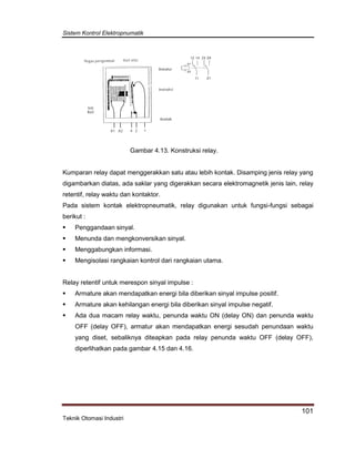 Sistem Kontrol Elektropnumatik
101
Teknik Otomasi Industri
Gambar 4.13. Konstruksi relay.
Kumparan relay dapat menggerakkan satu atau lebih kontak. Disamping jenis relay yang
digambarkan diatas, ada saklar yang digerakkan secara elektromagnetik jenis lain, relay
retentif, relay waktu dan kontaktor.
Pada sistem kontak elektropneumatik, relay digunakan untuk fungsi-fungsi sebagai
berikut :
 Penggandaan sinyal.
 Menunda dan mengkonversikan sinyal.
 Menggabungkan informasi.
 Mengisolasi rangkaian kontrol dari rangkaian utama.
Relay retentif untuk merespon sinyal impulse :
 Armature akan mendapatkan energi bila diberikan sinyal impulse positif.
 Armature akan kehilangan energi bila diberikan sinyal impulse negatif.
 Ada dua macam relay waktu, penunda waktu ON (delay ON) dan penunda waktu
OFF (delay OFF), armatur akan mendapatkan energi sesudah penundaan waktu
yang diset, sebaliknya diteapkan pada relay penunda waktu OFF (delay OFF),
diperlihatkan pada gambar 4.15 dan 4.16.
 