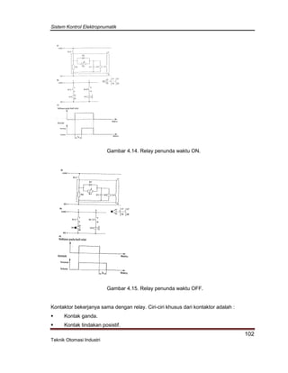 Sistem Kontrol Elektropnumatik
102
Teknik Otomasi Industri
Gambar 4.14. Relay penunda waktu ON.
Gambar 4.15. Relay penunda waktu OFF.
Kontaktor bekerjanya sama dengan relay. Ciri-ciri khusus dari kontaktor adalah :
 Kontak ganda.
 Kontak tindakan posistif.
 