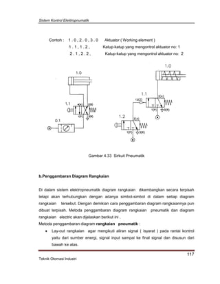 Sistem Kontrol Elektropnumatik
117
Teknik Otomasi Industri
Contoh : 1 . 0 , 2 . 0 , 3 . 0 Aktuator ( Working element )
1 . 1 , 1 . 2 , Katup-katup yang mengontrol aktuator no: 1
2 . 1 , 2 . 2 , Katup-katup yang mengontrol aktuator no: 2
Gambar 4.33 Sirkuit Pneumatik
b.Penggambaran Diagram Rangkaian
Di dalam sistem elektropneumatik diagram rangkaian dikembangkan secara terpisah
tetapi akan terhubungkan dengan adanya simbol-simbol di dalam setiap diagram
rangkaian tersebut. Dengan demikian cara penggambaran diagram rangkaiannya pun
dibuat terpisah. Metoda penggambaran diagram rangkaian pneumatik dan diagram
rangkaian electric akan dijelaskan berikut ini .
Metoda penggambaran diagram rangkaian pneumatik :
 Lay-out rangkaian agar mengikuti aliran signal ( isyarat ) pada rantai kontrol
yaitu dari sumber energi, signal input sampai ke final signal dan disusun dari
bawah ke atas.
 